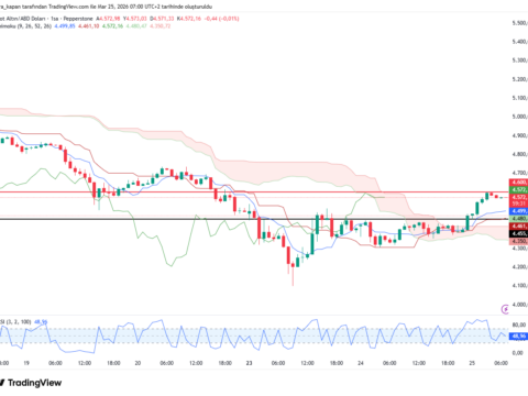 Trump’ın Açıklamaları Piyasalarda Fırtına Yarattı: Altın Yükseldi, Petrol Düştü